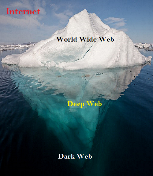 The Web Iceberg